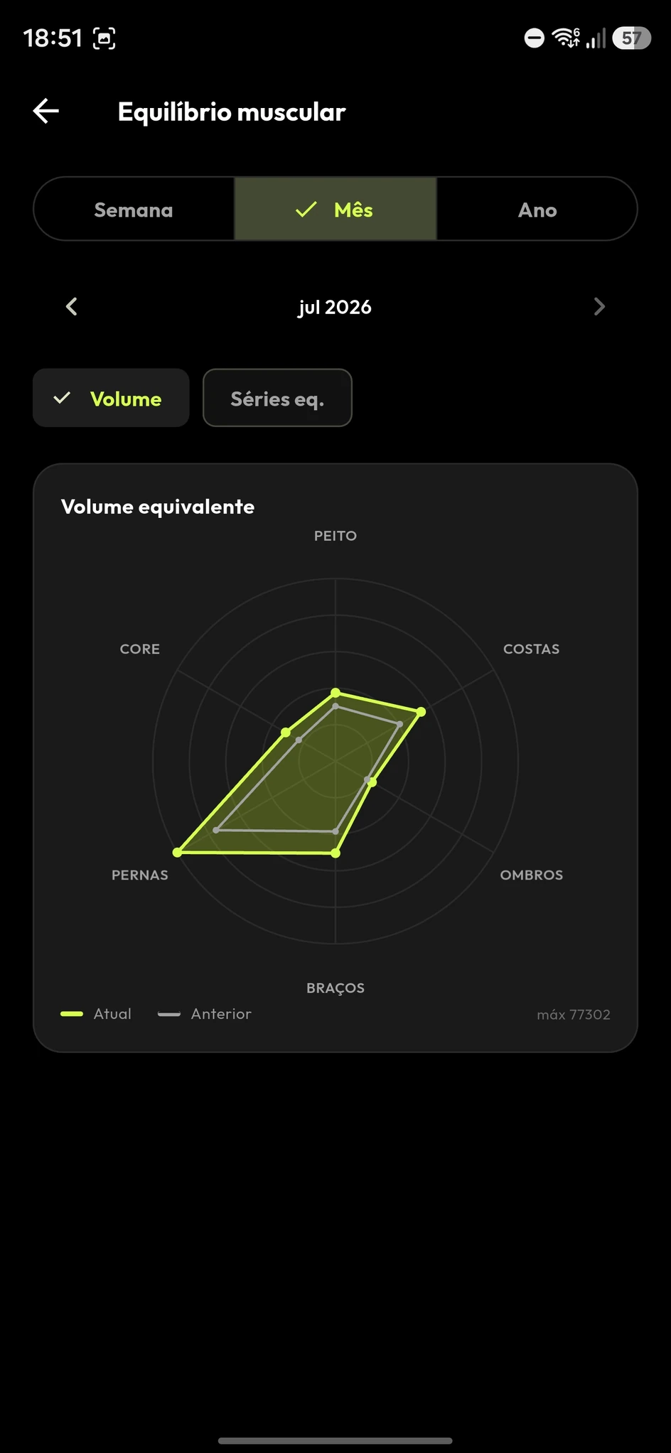 Radar de equilíbrio muscular comparando período atual vs anterior
